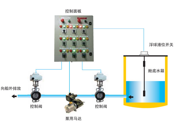 舱底控制系统