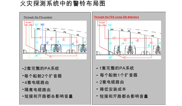 火灾探测器 - IQ8Quad