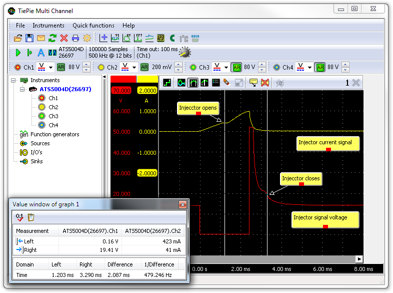 Lab scope measurement of injector