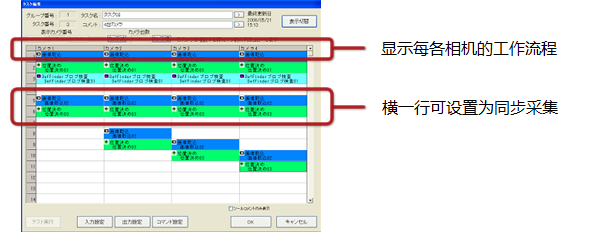 表格登记功能