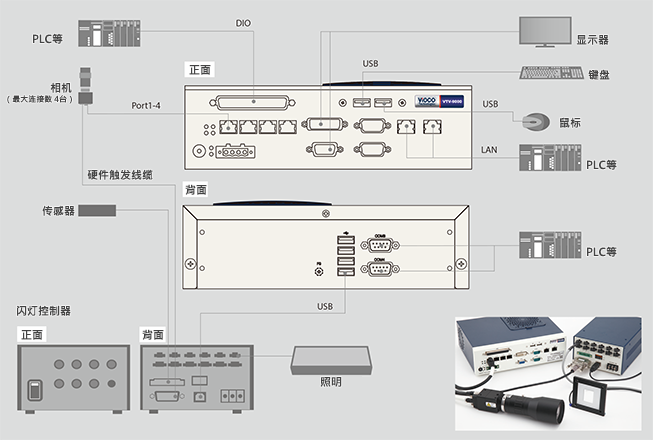 结构案例：VTV-9000C和闪灯控制器