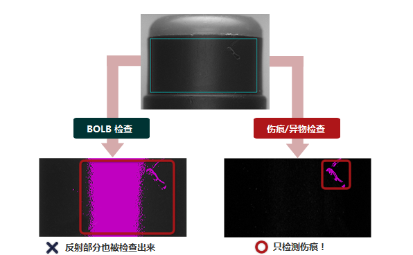 色调图像也能检测伤痕/异物!