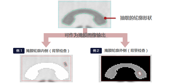 抽出轮廓作成掩膜图像