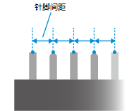 针脚间距测量（邻接）