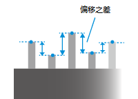 针脚偏移差测量