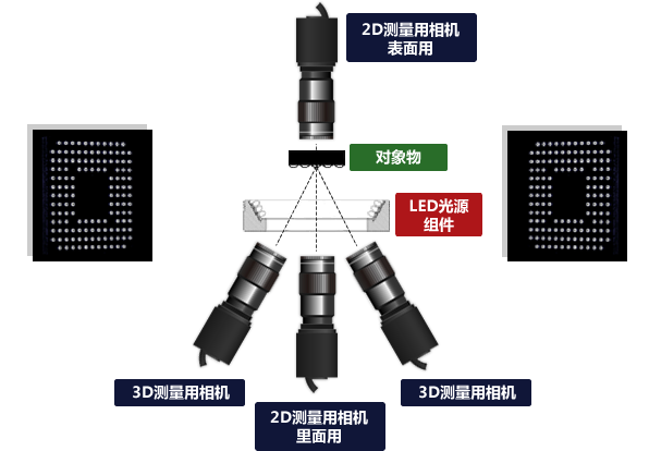 BGA/CSP系统结构