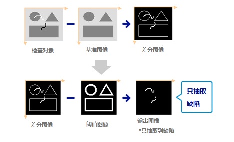 DefFinder®概要