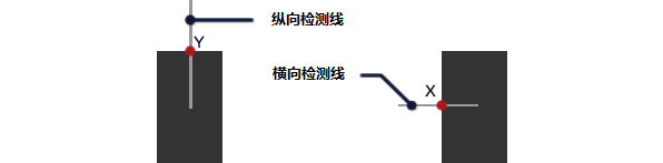 纵向检测线/横向检测线