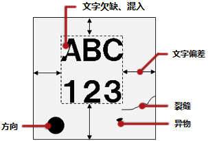 里面