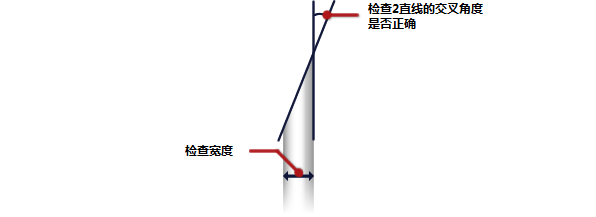 注射针头